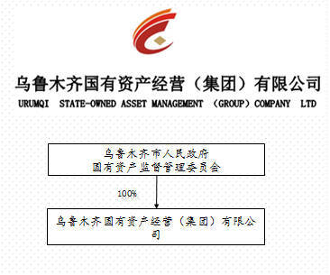 【國(guó)海證券】烏魯木齊國(guó)有資產(chǎn)經(jīng)營(yíng)(集團(tuán))面向合格投資者公開發(fā)行2017年公司債券(第一期)