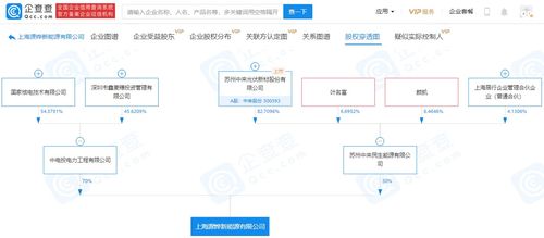 國家電投中來股份關聯(lián)企業(yè)共同成立新能源公司,注冊資本5億元