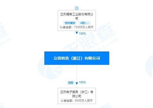立訊精密投資成立電子服務公司,注冊資本5000萬元
