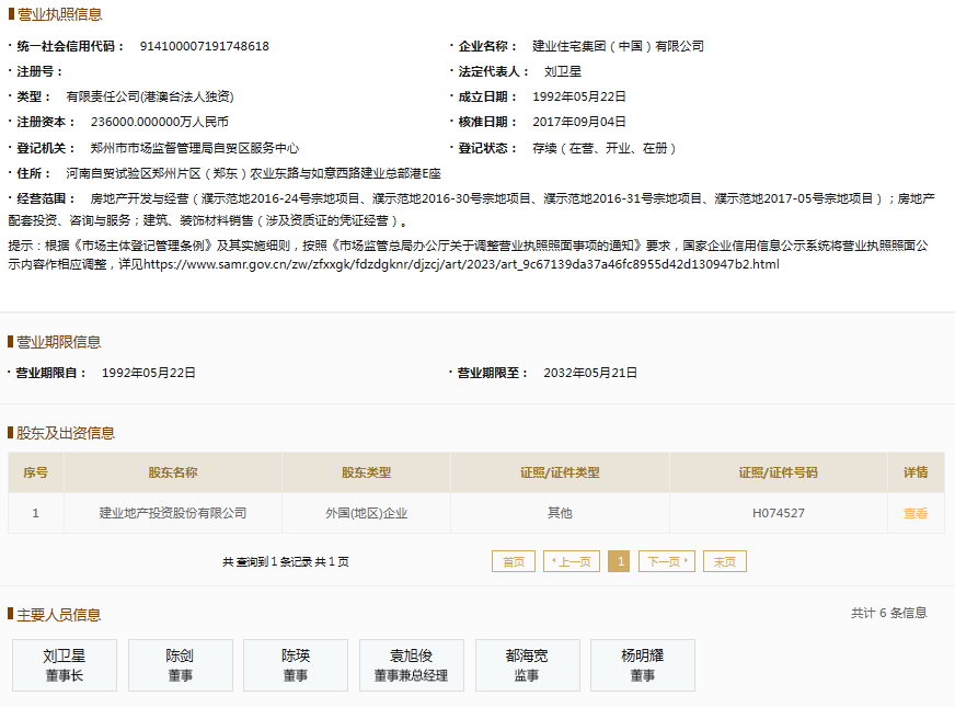 票據(jù)逾期余額14.74億元，建業(yè)住宅集團(tuán)持續(xù)上榜逾期名單引關(guān)注